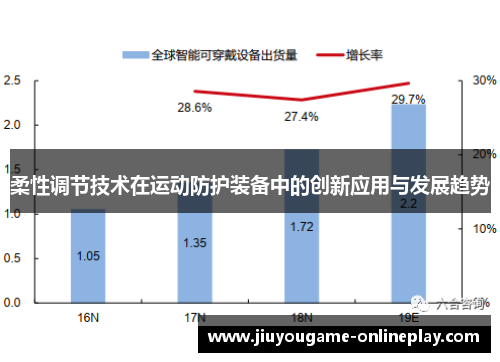 柔性调节技术在运动防护装备中的创新应用与发展趋势