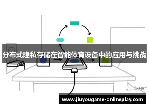 分布式隐私存储在智能体育设备中的应用与挑战